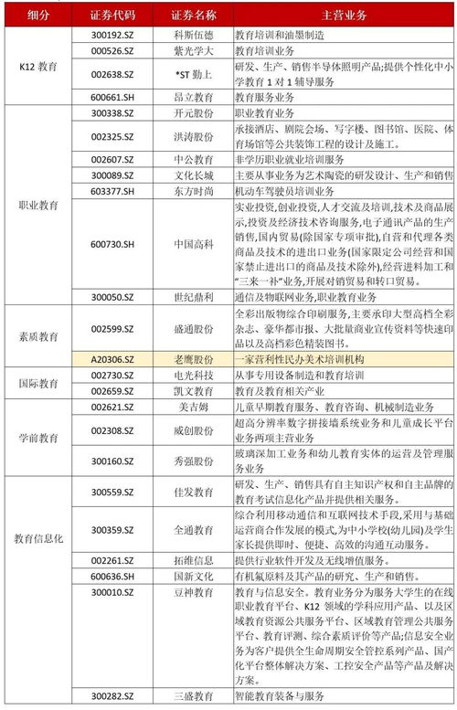 教师节献礼 a股教育类上市公司盘点,23只标的上半年表现如何