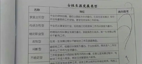 贵阳一中学发放生涯规划被指性别歧视,教育局介入调查